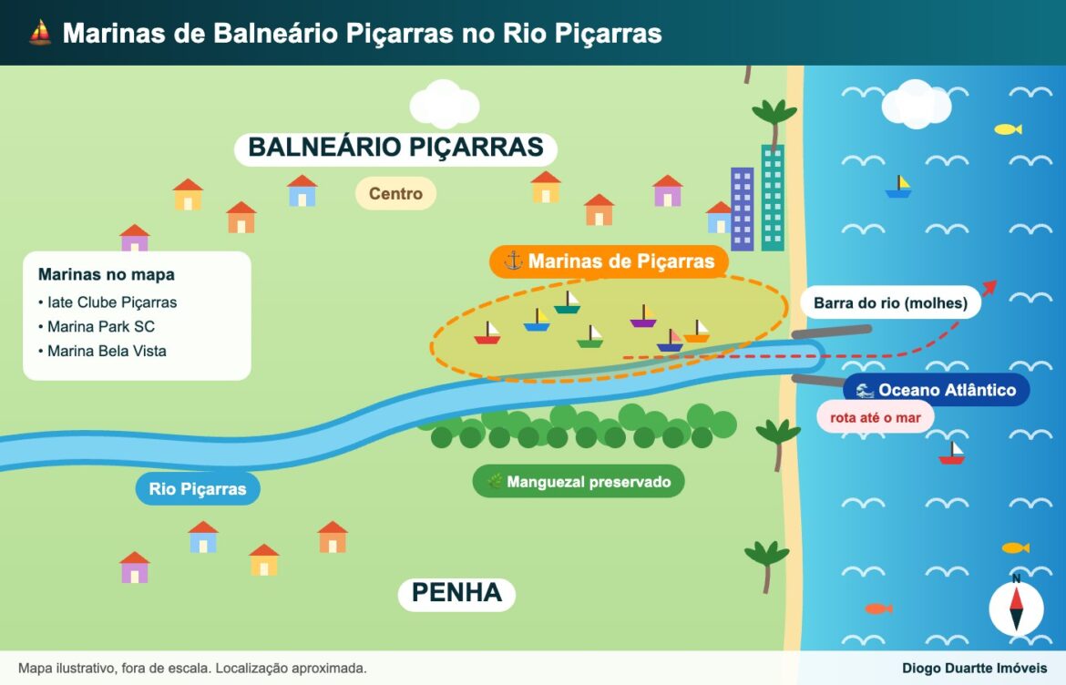 Mapa ilustrativo e colorido das marinas de Balneário Piçarras no Rio Piçarras, entre Piçarras e Penha
